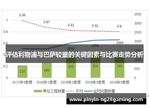 评估利物浦与巴萨较量的关键因素与比赛走势分析 评估利物浦与巴萨较量的关键因素与比赛走势分析