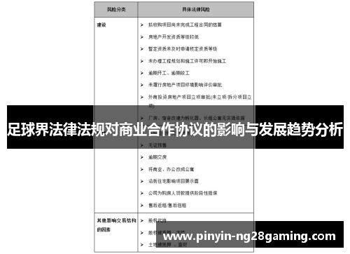 足球界法律法规对商业合作协议的影响与发展趋势分析 足球界法律法规对商业合作协议的影响与发展趋势分析