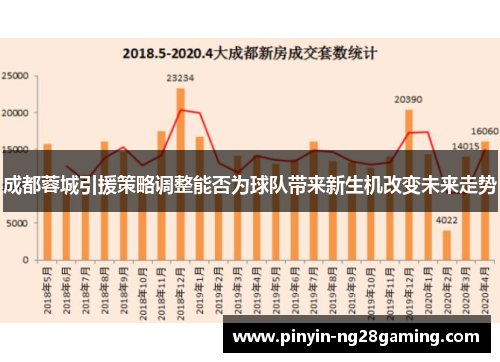 成都蓉城引援策略调整能否为球队带来新生机改变未来走势