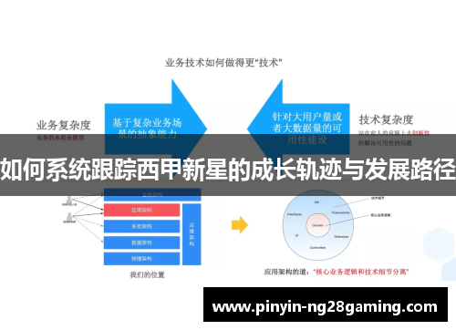 如何系统跟踪西甲新星的成长轨迹与发展路径 如何系统跟踪西甲新星的成长轨迹与发展路径