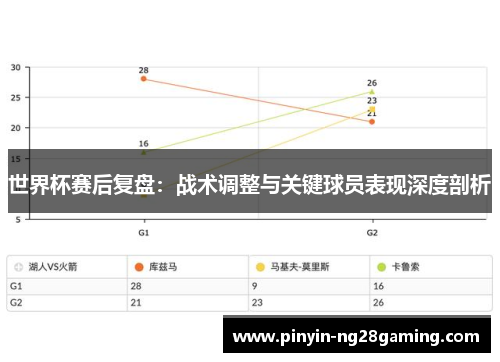 世界杯赛后复盘:战术调整与关键球员表现深度剖析 世界杯赛后复盘:战术调整与关键球员表现深度剖析