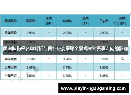 国家队伤停名单解析与替补应变策略全景观察对赛事走向的影响 国家队伤停名单解析与替补应变策略全景观察对赛事走向的影响