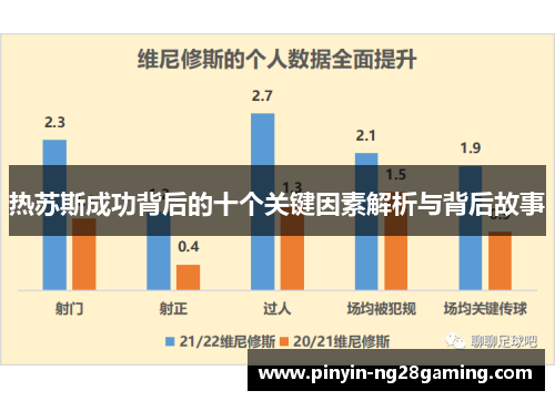 热苏斯成功背后的十个关键因素解析与背后故事 热苏斯成功背后的十个关键因素解析与背后故事