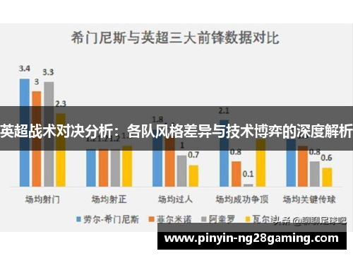 英超战术对决分析：各队风格差异与技术博弈的深度解析