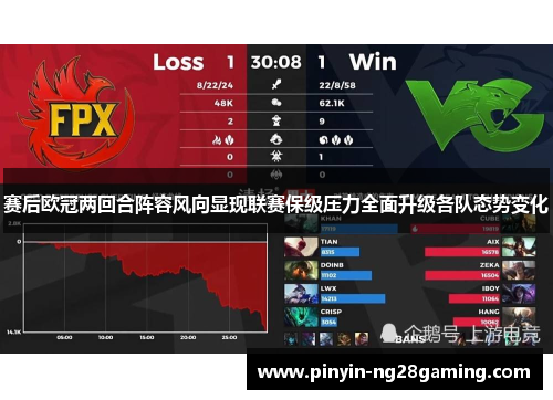 赛后欧冠两回合阵容风向显现联赛保级压力全面升级各队态势变化