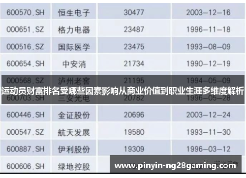 运动员财富排名受哪些因素影响从商业价值到职业生涯多维度解析 运动员财富排名受哪些因素影响从商业价值到职业生涯多维度解析